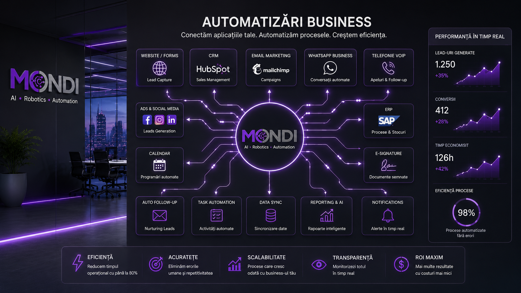 Platformă all-in-one care integrează website, CRM, ERP și BPM