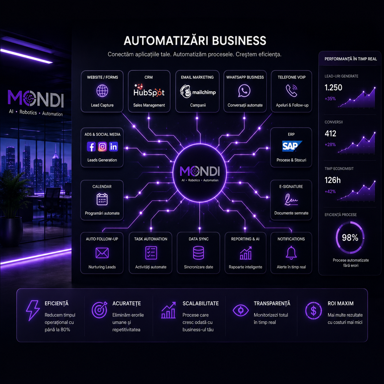 Servicii Automation: conectarea proceselor companiei într-un ecosistem digital
